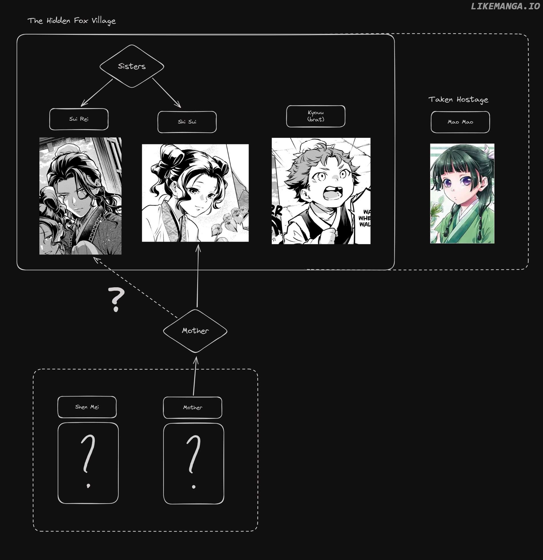 Kusuriya No Hitorigoto Chapter 77.1 image 26